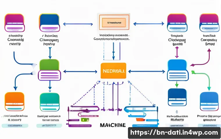 데이터 분석과 머신러닝의 통합 방안 관련 이미지 1